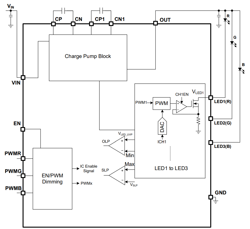 Block Diagram - Monolithic Power Systems (MPS) MP3320N RGB LED drivers